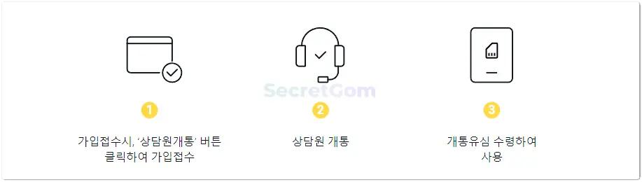 상담원개통 순서 사