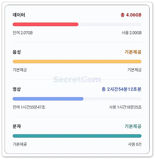 마이알뜰폰 사용량 확인
