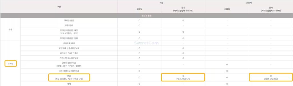 호스팅케이알-도메인-만료-전-알림-공지
