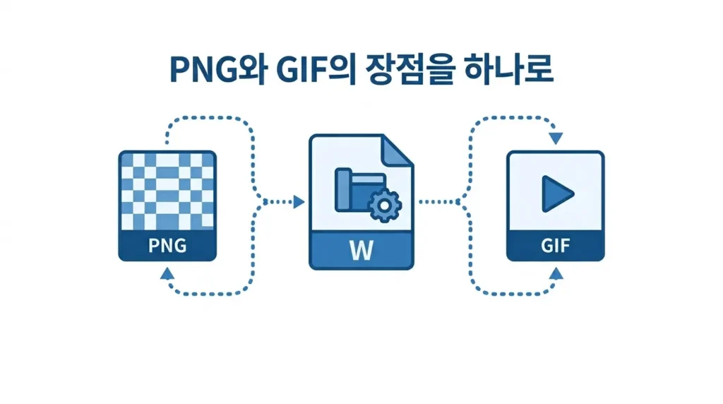 투명 배경과 애니메이션 기능을 모두 갖춘 WebP 포맷의 범용성을 보여주는 미니멀 일러스트